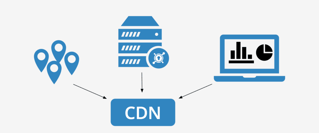 content delivery network for your Wordpress blog