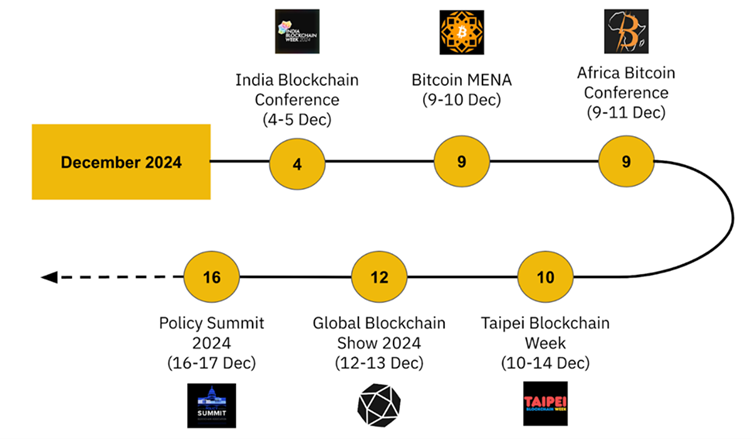 Binance Research: Key Trends in Crypto – December 2024